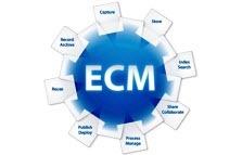  14 лучших ECM практик в сфере финансовых услуг